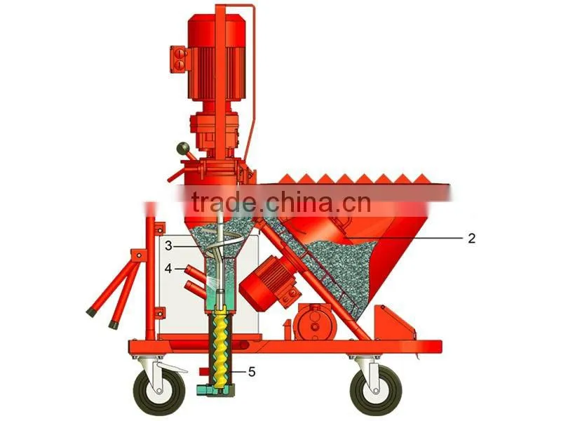 RX30 Gypsum Machine for Spraying Wall