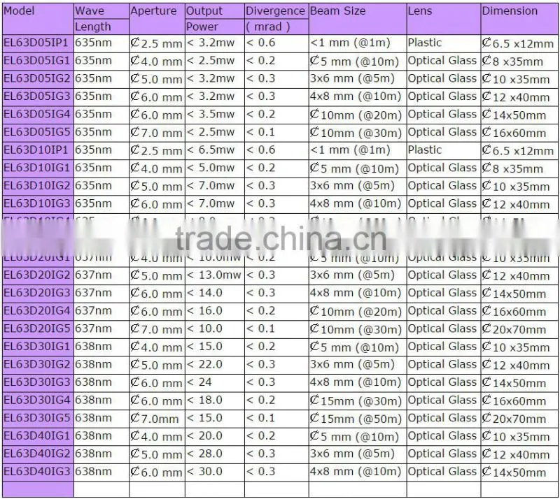 Alunimium anodized/brass 100% brass laser diode module,laser diode lights