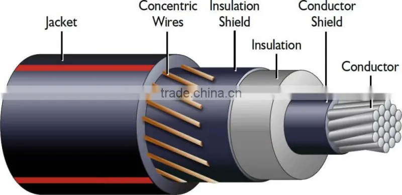 2x10mm2 8000 series aluminum Alloy concentric cable flat Concentric Cable