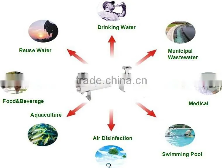 UV sterilizer for water treatment plant (With Manaul Cleaning System)