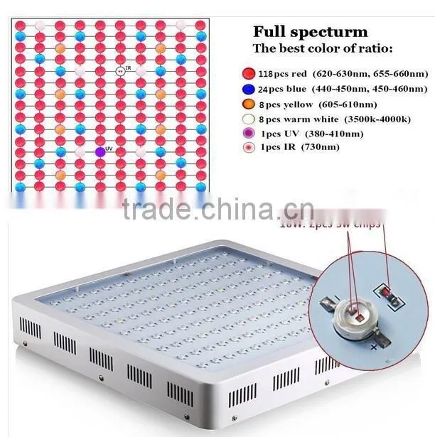 Greenhouse Hydroponics Full Spectrum 1000W Led Light for Grow