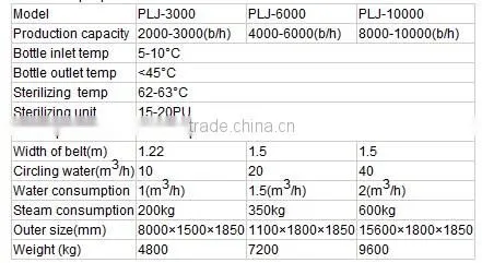 steam sterilizer price