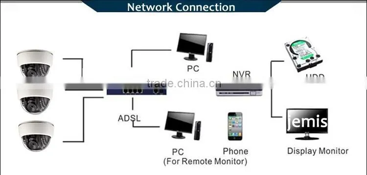 1/2.5--inch 2.0 Megapixel Sony MX 122 CMOS IP Camera Module JM-1021