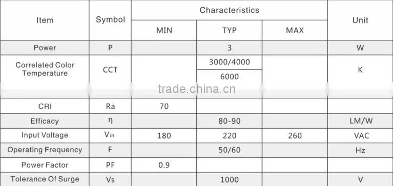 3w 5w 7w 10w 12w 15w 18w driver on board candle light down light 110v 220v input voltage dimmable smd5730 bulb 3w ac lamp