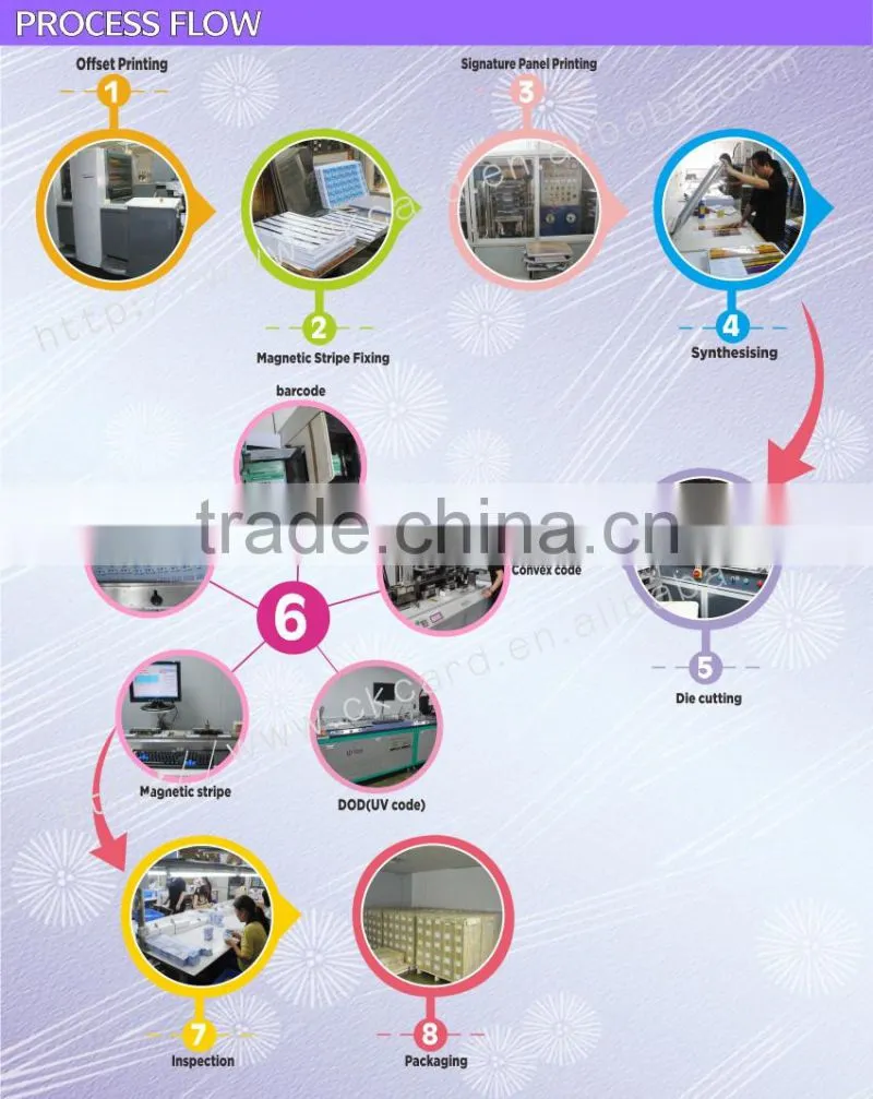 Custom perfect adesive sticker printing label in rolls