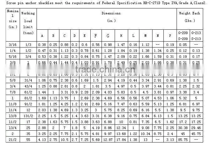 SCREW PIN ANCHOR SHACKLE US TYPE G209
