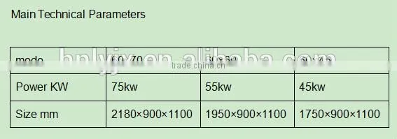 lowest factory price grain Hammer Mill / Wheat Grinder Mill