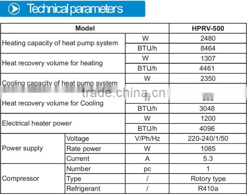 Benclimate high COP ventilator machine