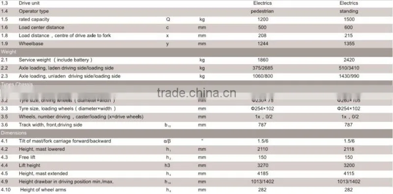 High quality delivery time 1.2T-1.5T Counter balance full electric stacker Jeakue ESB12 ESB15