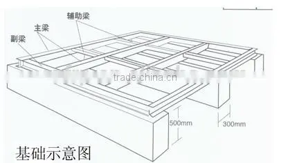 FRP water tank/ export quality frp water tank/ SMC combined type cistern