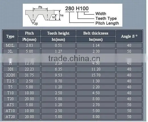 rubber belt,v-belt,timing belt,industrial belts