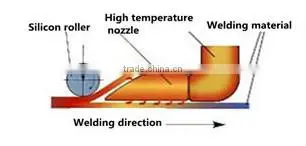 PVC Banner welder