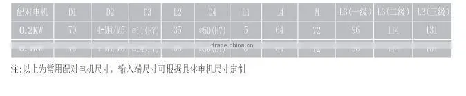 High RPM Speed Planetary Reducer Gearbox