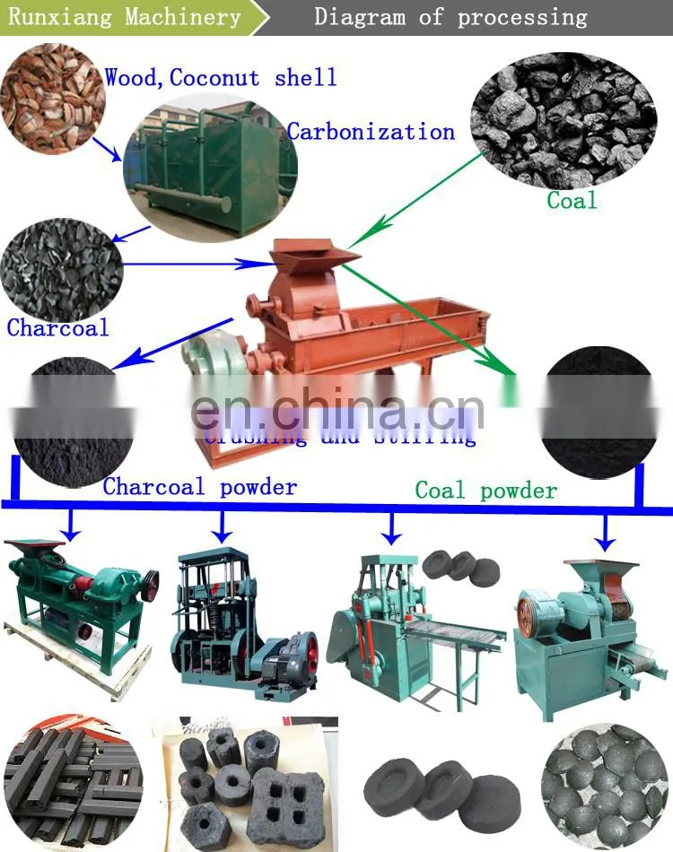 Factory direct sale high quality biomass briquette press manufacturers making machine price