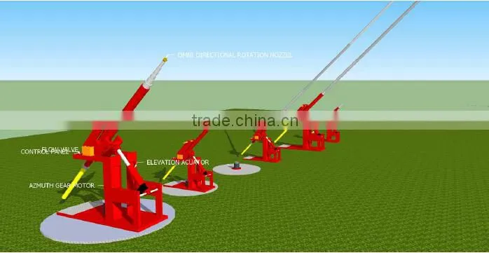 new design water cannon