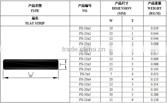fiberglass plastic rectangular bar