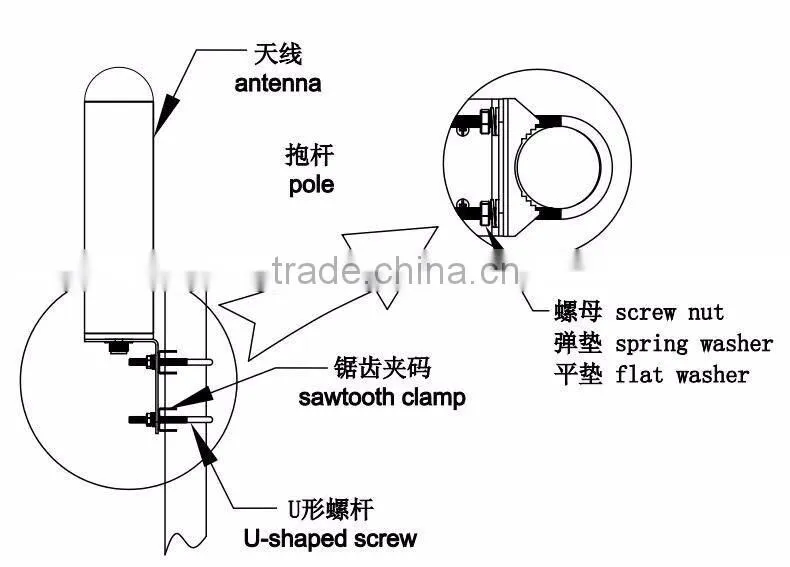 Bulk buy from China! 2G,3G,4G790-2700MHz 15dBi Omnidirectional Fiberglass Antenna celluar repeater
