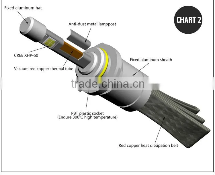 LED Lights For Cars Replacement Headlamp Headlight Bulbs