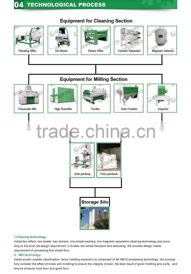 100 TON/24H Wheat Flour Milling Machine For Sale