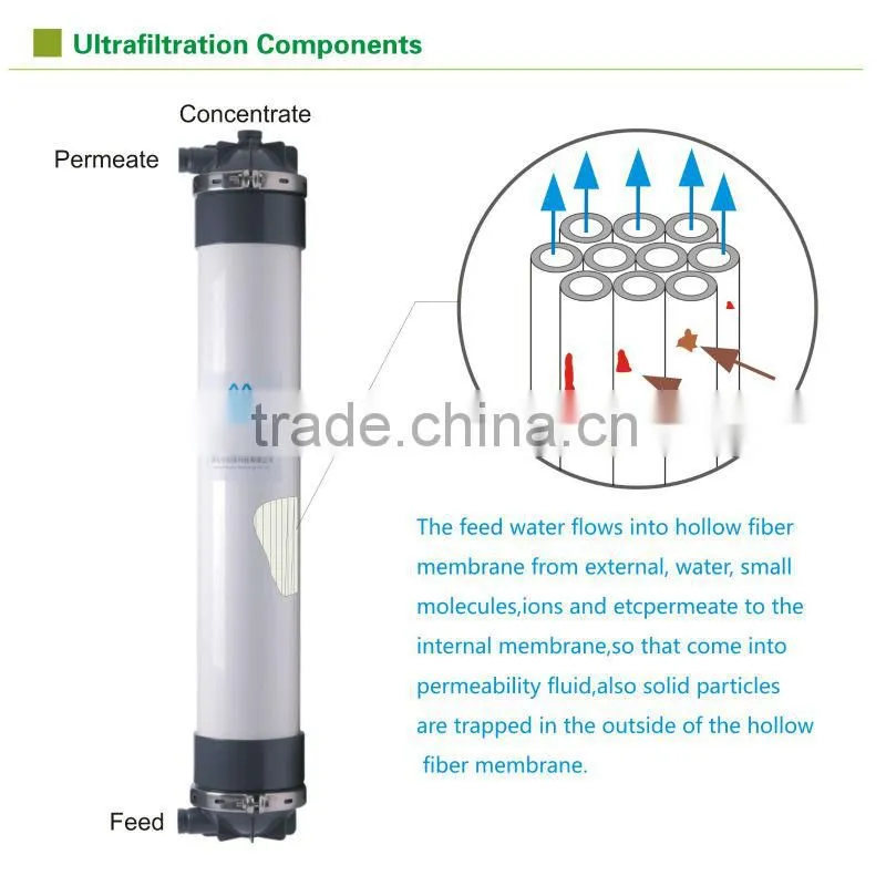 tubular hollow fiber ultrafiltration membrane for waste water