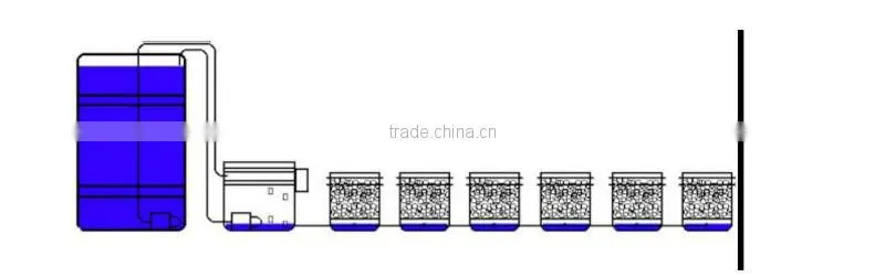water spray/leak irrigagtion controller