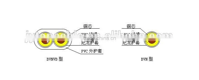 Tinned copper PVC INSULATION NYLON JACKET THHN wire