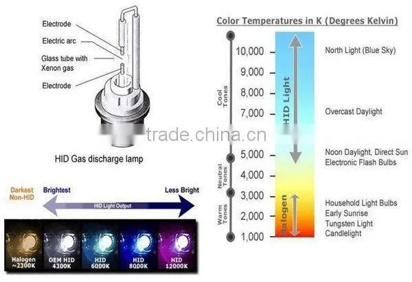 replacement hid electronic ballast 75w hid ballast