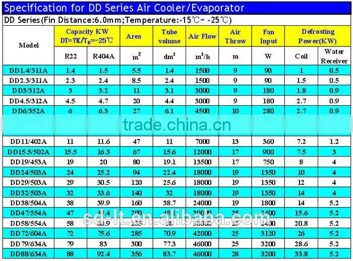 D Series Air Cooled Ceiling Evaporator for Cold and Freezer Rooms,Quick-freezing Systems