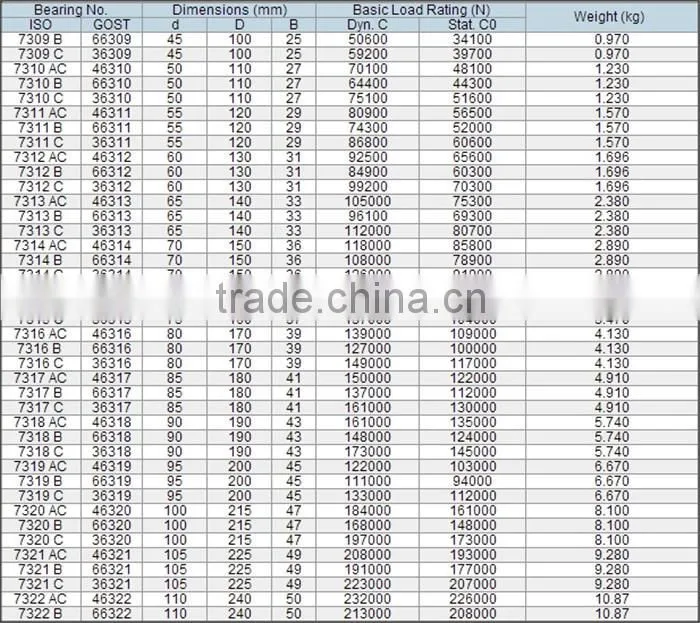 42-0019 706 708 7004 7005 7034 7206 7214 7220 7304 B AC P4 oem single row high speed angular contact ball bearings