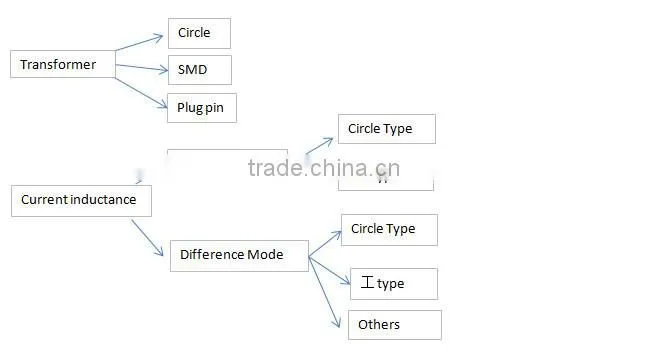 The important spareparts for piezoelectric transformer