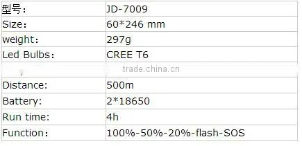 2016 new 500LM tactical flashlight high powerled led flashlight