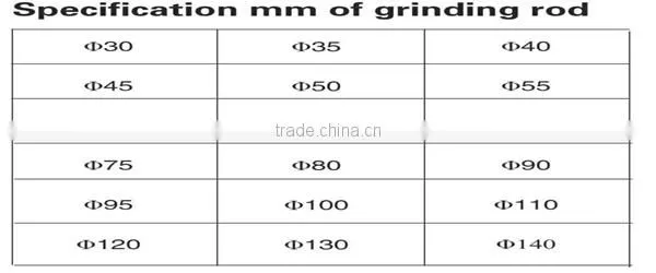 wholesale popular new product wear resistant grinding rods