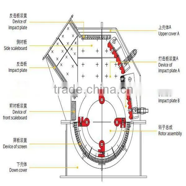 Mining hammer crusher with CE & ISO