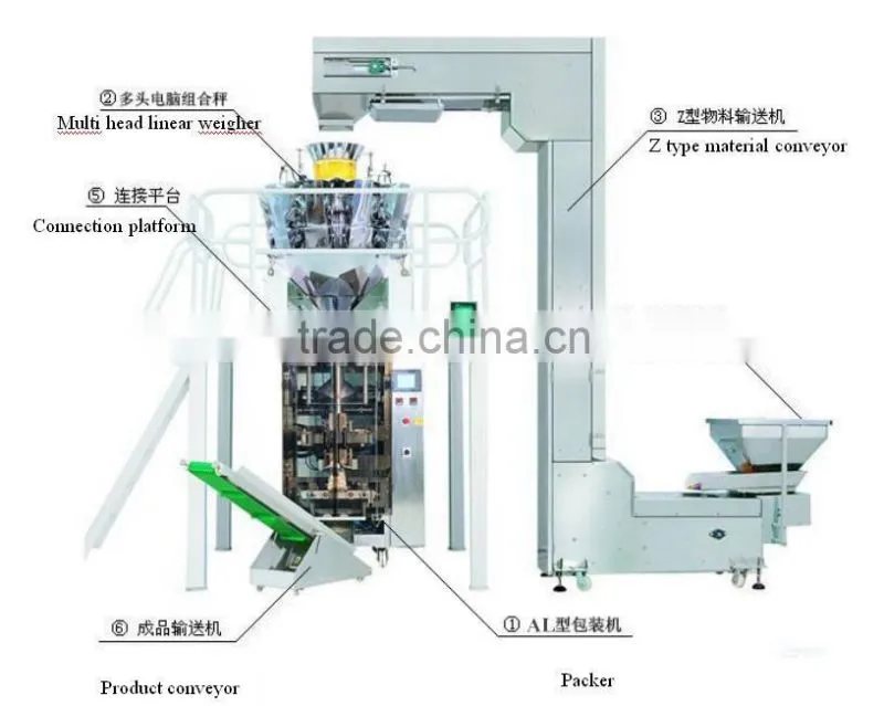 Ali-partner liquid food grain packing machine