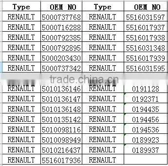 Auto Drivetrain Brake Drum for RENAULT