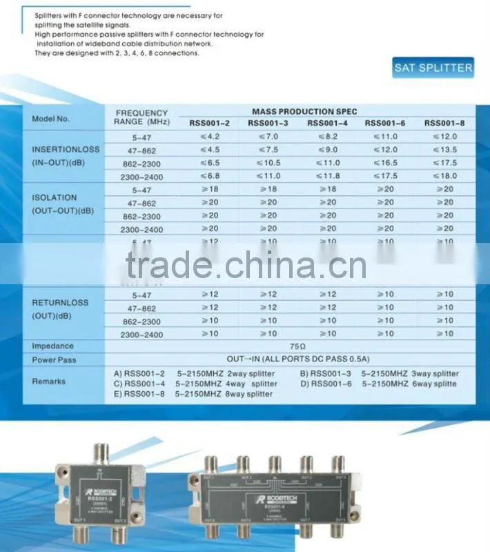 4 way satellite splitter(RSS001-4)