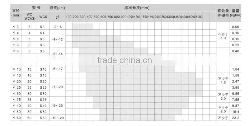 linear guide shaft