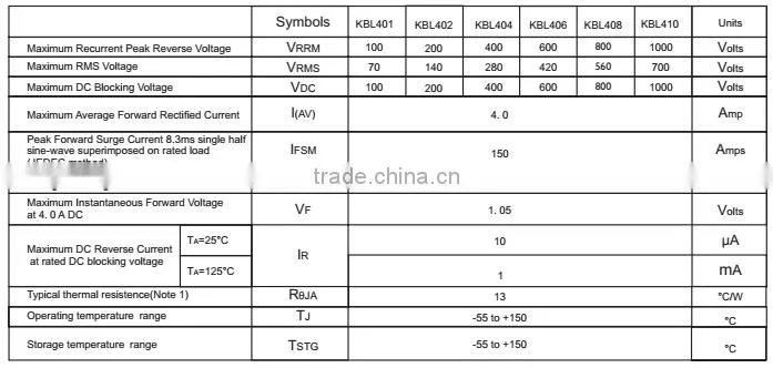 KBL401 THRU KBL410 4A bridge rectifier with KBL package