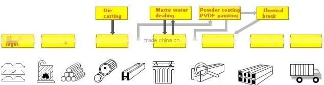 aluminium tile trim bronze metal tile trim