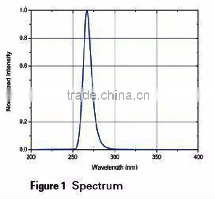 Water Disinfection High Efficiency 265 nm Germicidal UVC LED