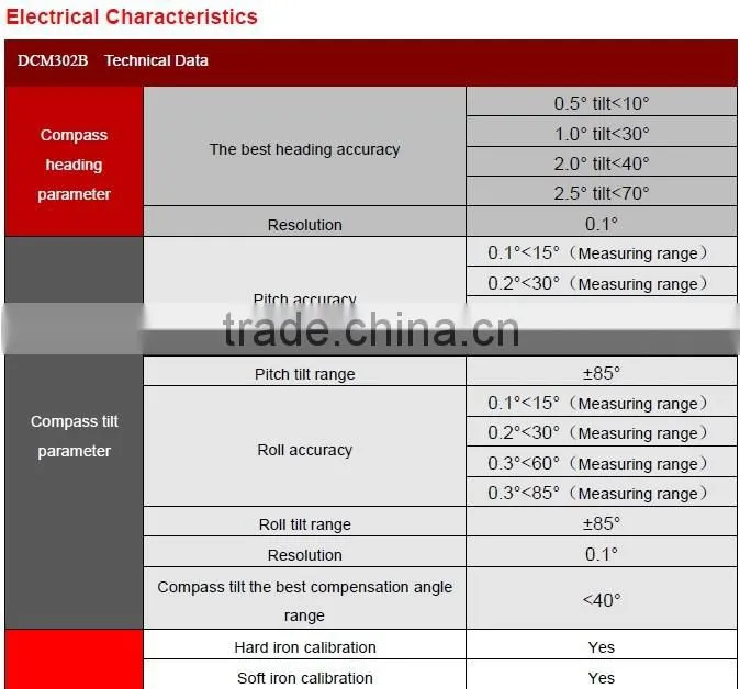 High Quality 180deg Tilt Compensated 3D Compass Module For Quad Copter Using