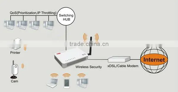 150Mbps 3G portable wireless wifi router