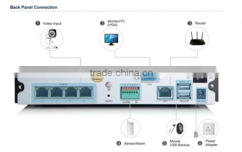 Zmodo cctv design-private outlook mold style network 4 ch 720p audio and vedio NVR sPOE kits with dome and bullet IP camera