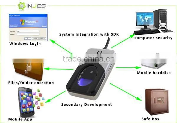 Hot Selling Biometric Digital Persona URU4000b Fingerprint Scanner