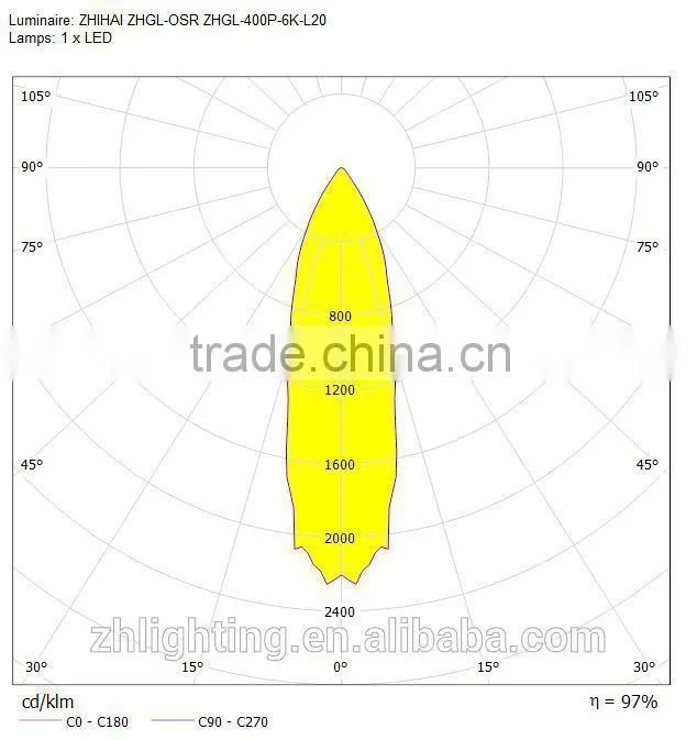 2015 High quality Dimming 400 watt led street lamp tuv