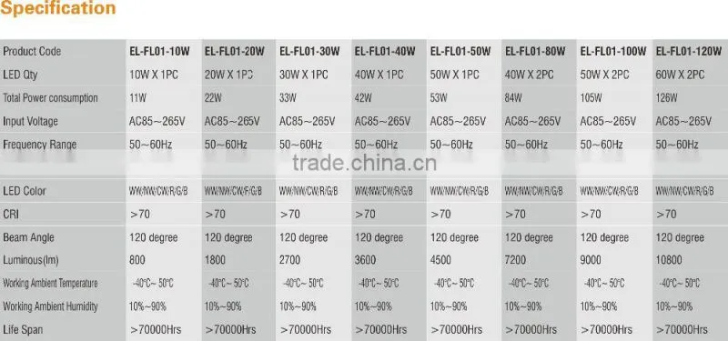 IP65 200w Led Floodlight with TUV-GS SAA CB 5 years warranty