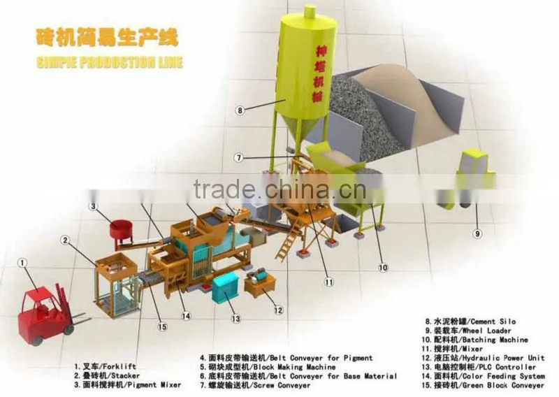 production line of concrete blocks,QTY10-15 paving block making machine