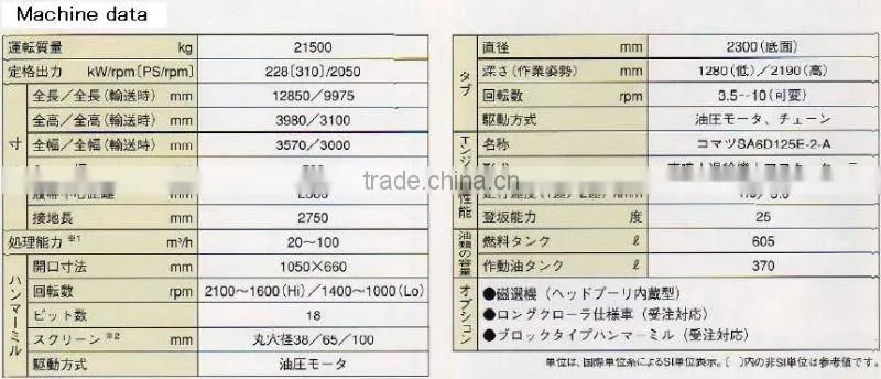KOMATSU USED WOOD GRINDER BR200T-1 <SOLD OUT>
