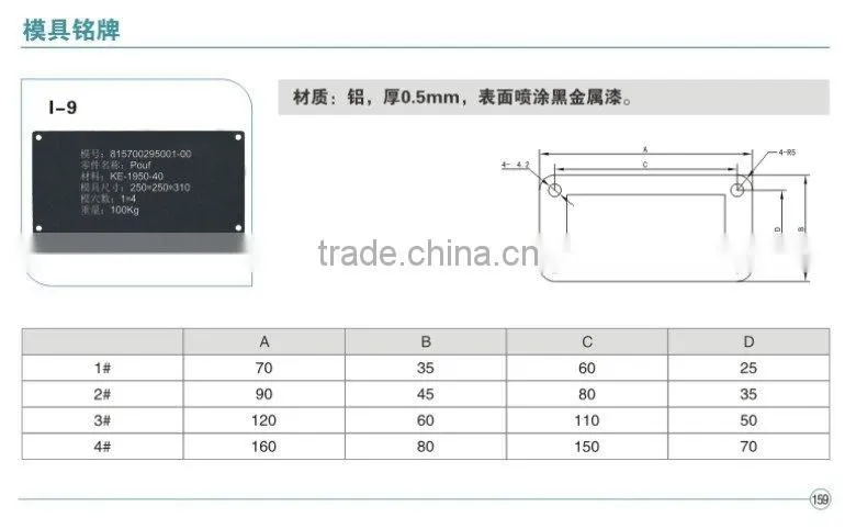 Mould Plate