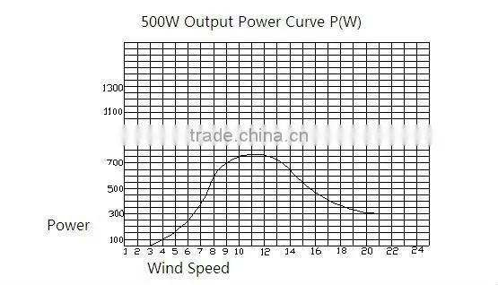 H 500W small vertical axis wind turbine